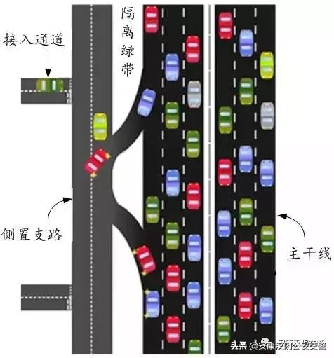 徐耀赐：道路路网结构合理的前提是道路交通功能阶差合理丨连载（八）