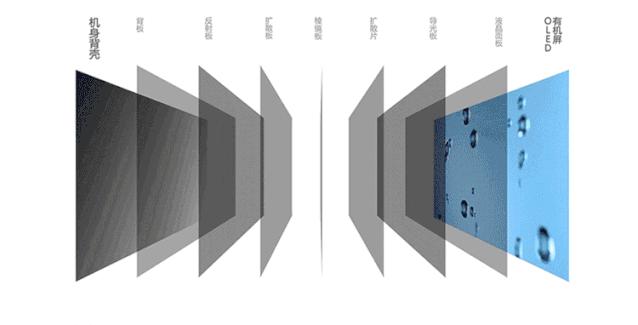 lcdledoledqled的区别,oledlcdamoled有什么区别