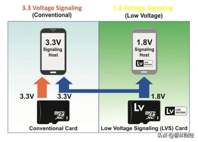 华为不支持使用sd卡怎么办,华为手机默认存储无法转换到sd卡