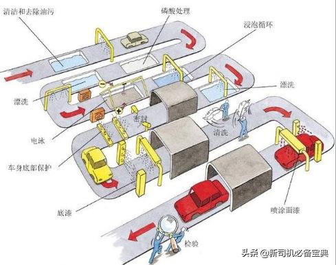 为什么补的车漆没有原厂车漆好,为什么补漆没有原车漆面光滑细腻