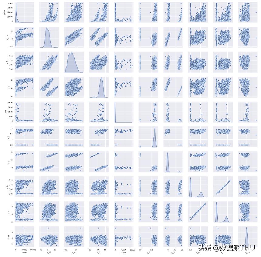 数据分析零基础好学吗,数据分析入门课程链接
