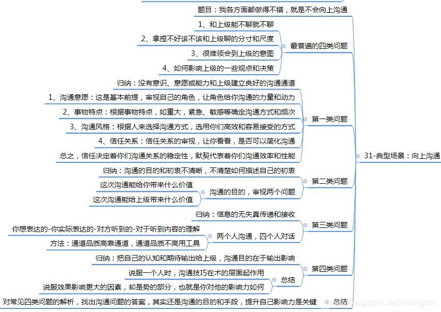 领导处事不公如何向上管理,领导不懂指挥怎么办