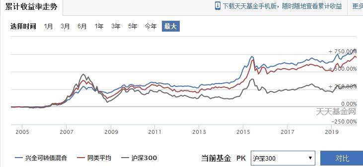 基金如何选基,基金干货买基必备的十个常识