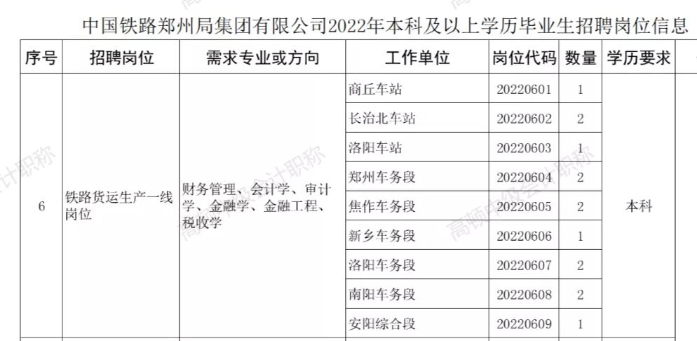 铁路局招会计初入职干什么,铁路局招聘会计专业吗