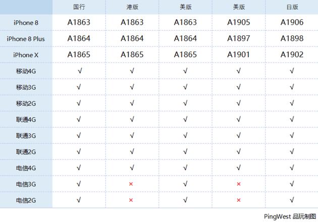 如何买到最便宜的iphonex,iphonex入手指南