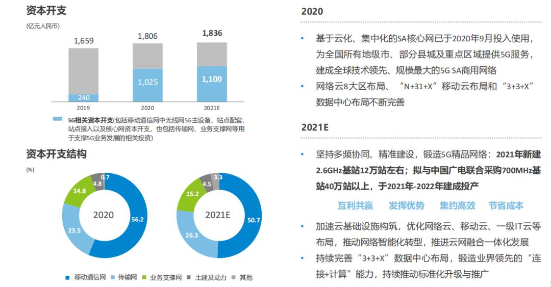 中国移动2017全年净利润多少,中国移动上半年净利润627亿元