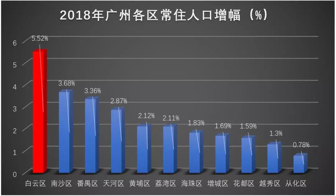 广州白云机场周边规划,广州新建机场最新信息