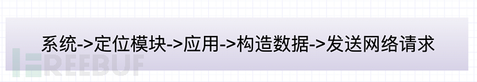 在被窝就能打卡？虚拟定位“神器”了解一下（转载）
