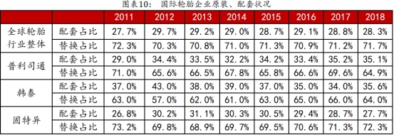 左手原配,右手备胎—玲珑轮胎还有多久能够挑战三巨头的霸主地位