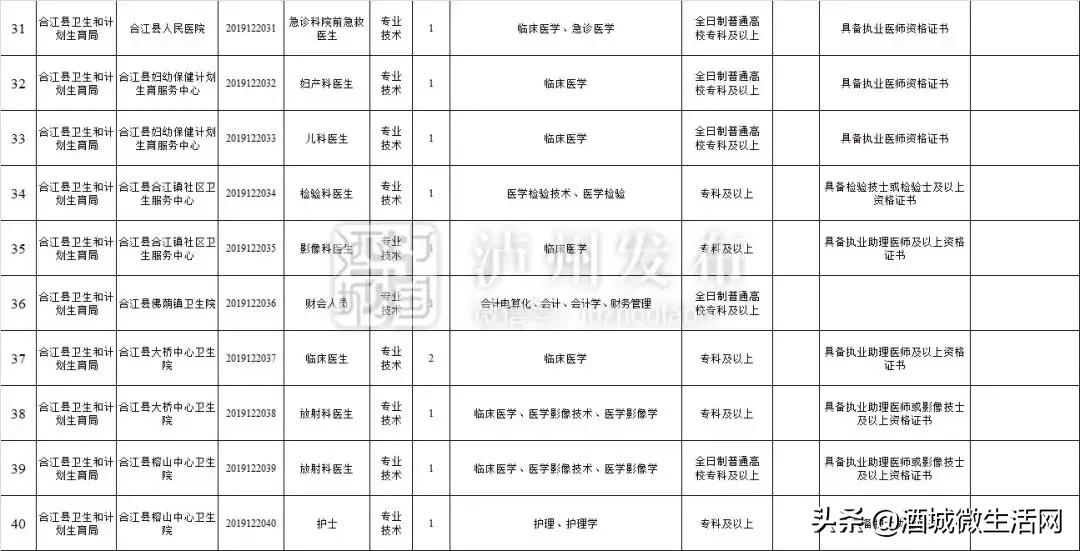 2021年上半年泸州事业编招聘人员,泸州市2020上半年事业单位录用