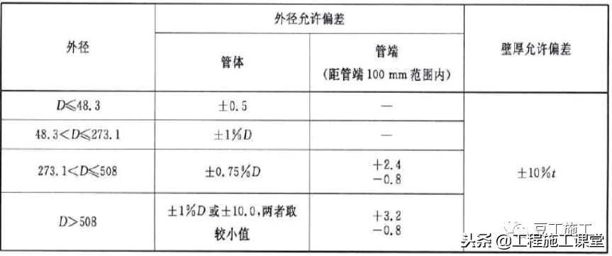 钢材基础知识全集,钢材冶金学基础知识2