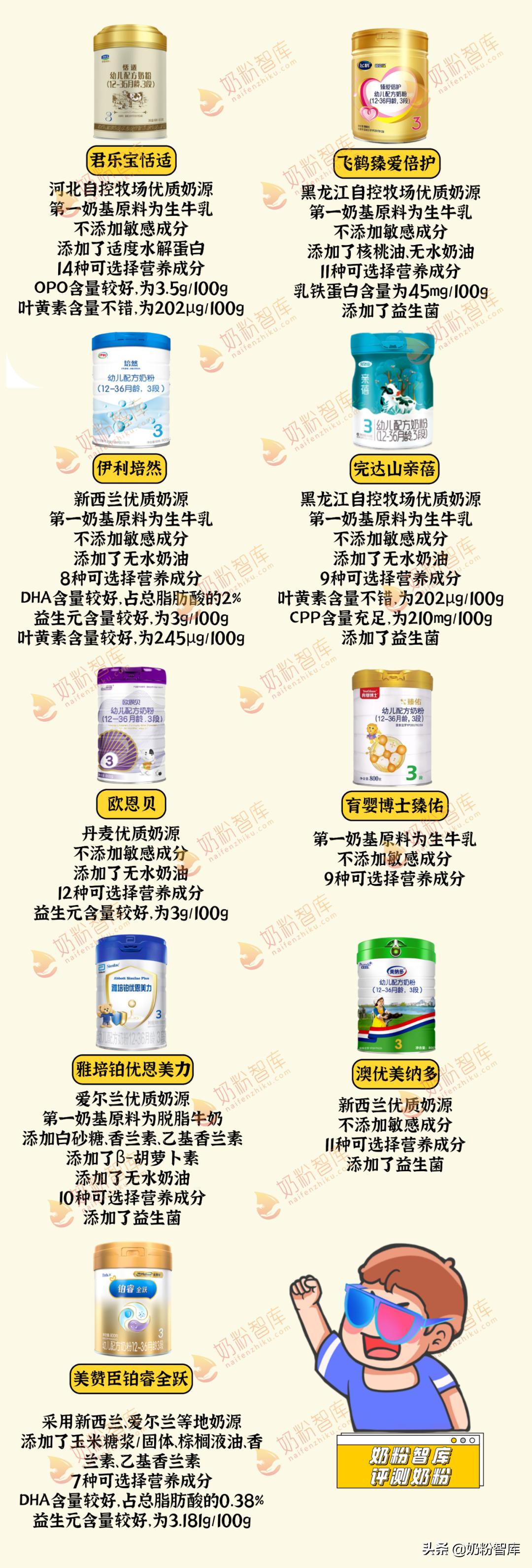 飞鹤伊利君乐宝哪个奶粉好些,飞鹤伊利君乐宝哪个奶粉好