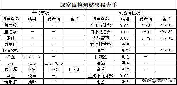 尿常规检查注意事项有什么,尿常规重点关注是什么