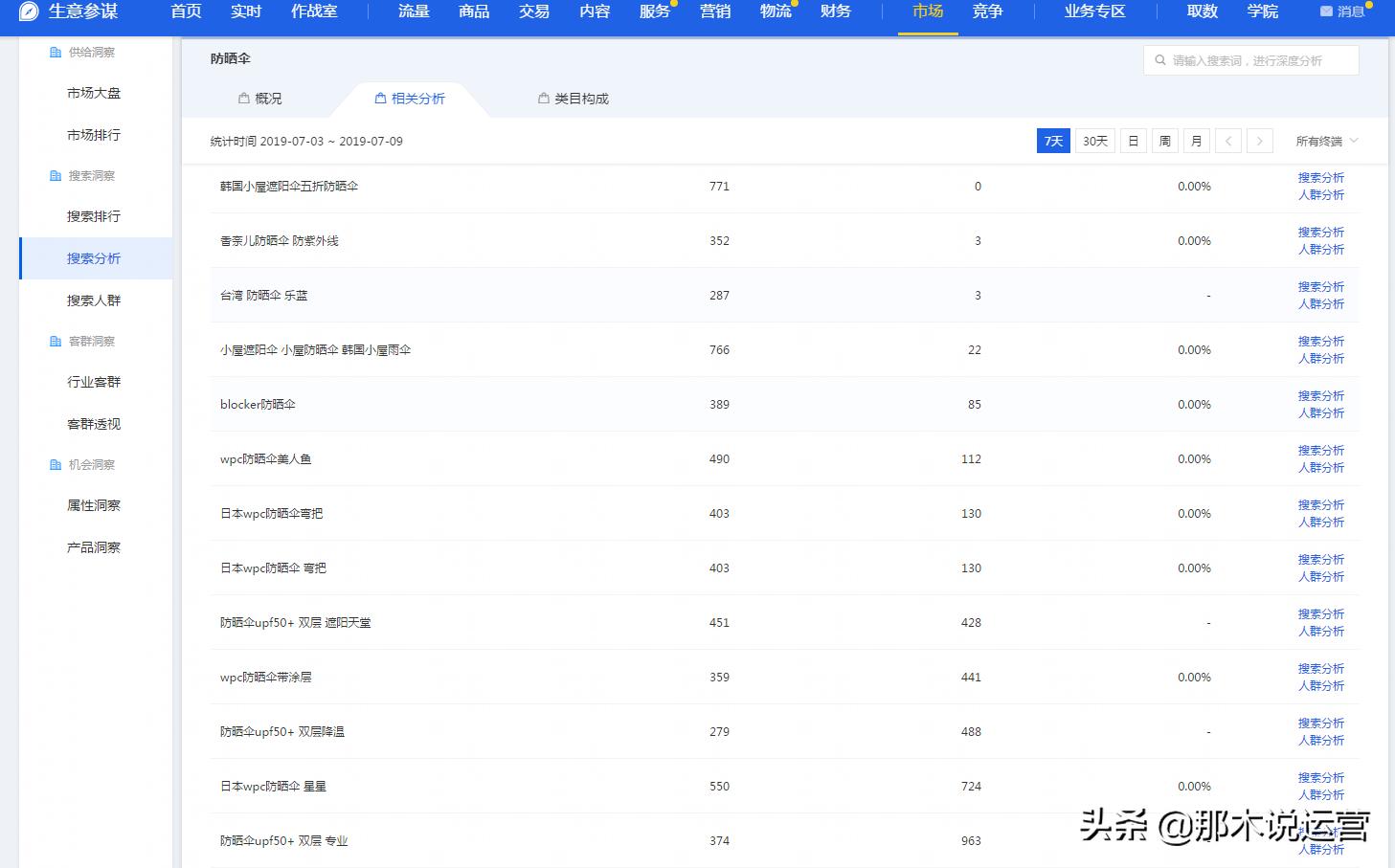 淘宝电商新手买什么,淘宝电商如何分析店铺精准人群
