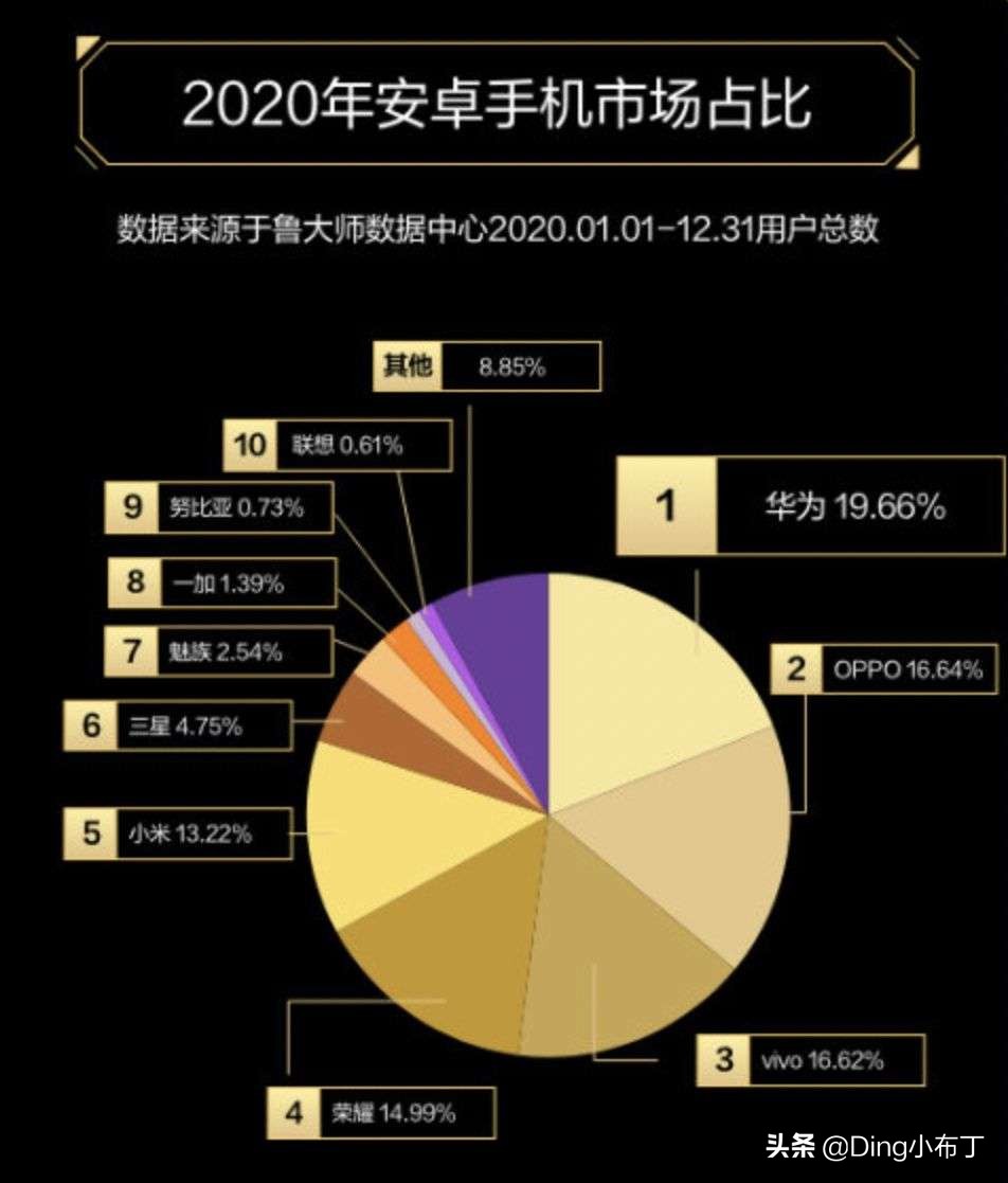 华为为什么还要发布4g手机,华为不断把利润投入研发