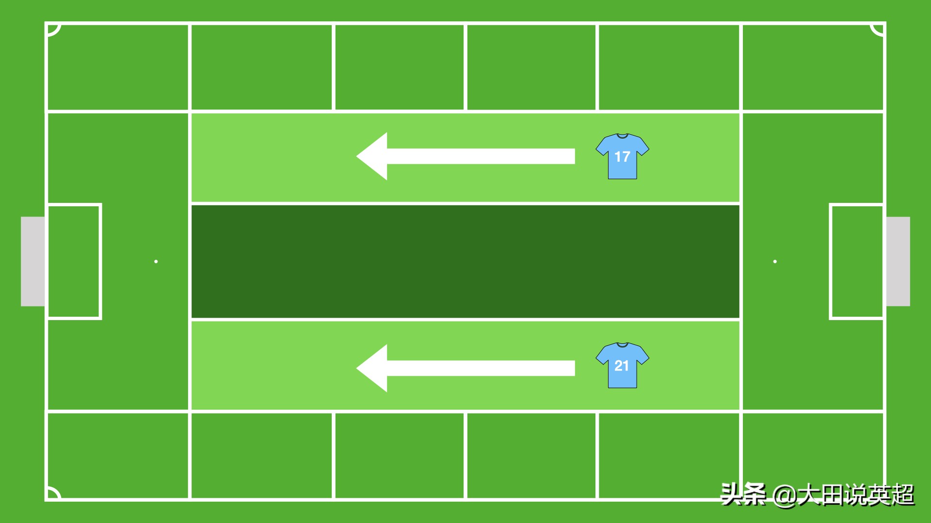 瓜迪奥拉主要打什么战术,瓜迪奥拉打造最强阵型
