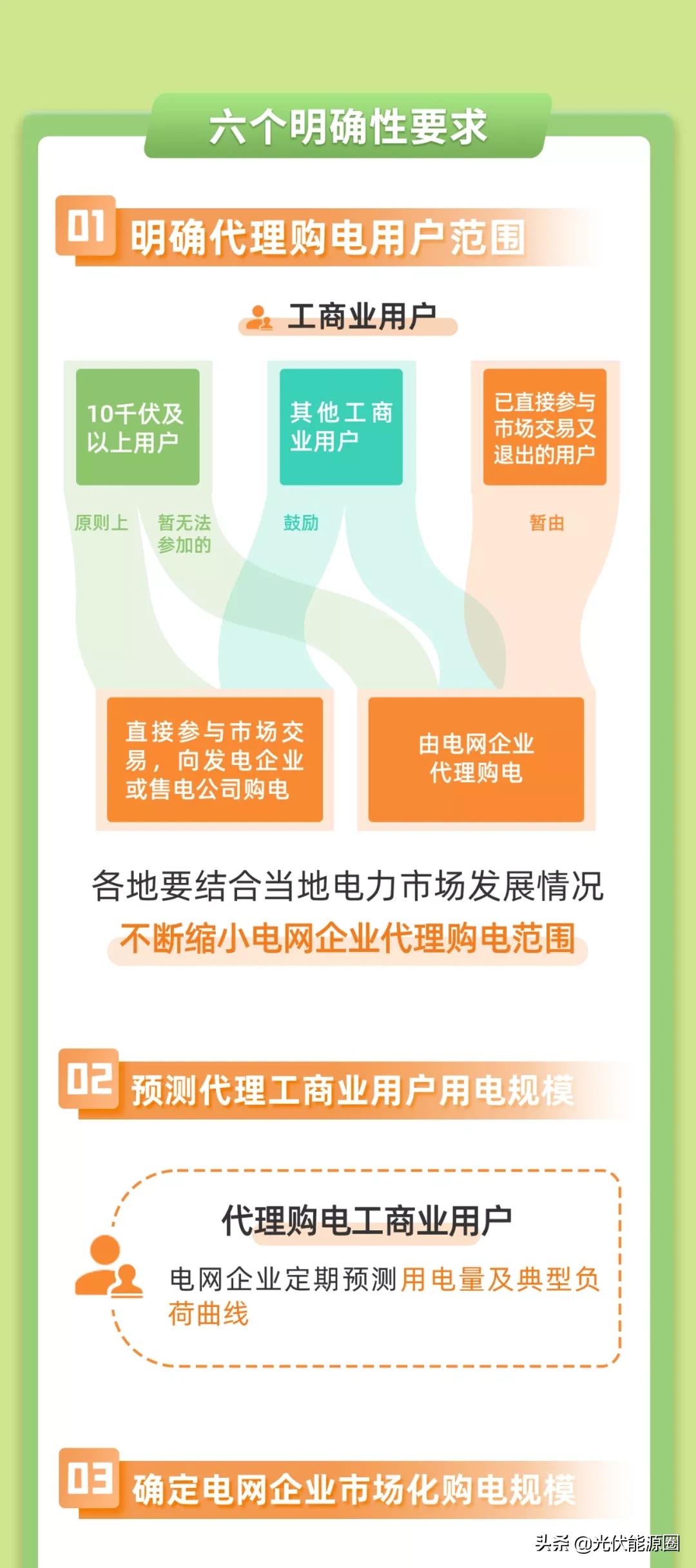 代购百亿补贴,代购电子元器件多少钱