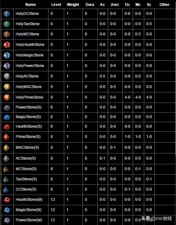 被误解的鸡肋地图（二）——兽人古墓，裁决、凤天魔甲竟这么简单