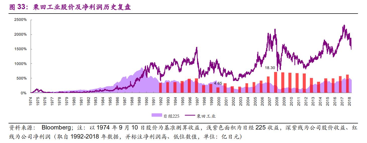 栗田工业水处理有限公司,栗田工业大连公司怎么样