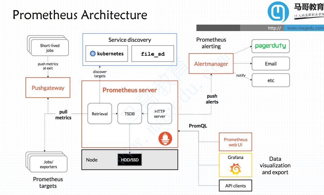 王牌监控如何安装,prometheus监控部署