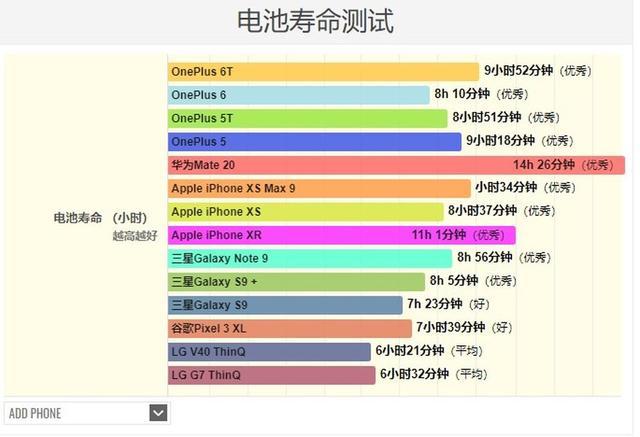 一加6t的使用体验报告,一加旗舰机一加6t开箱上手体验