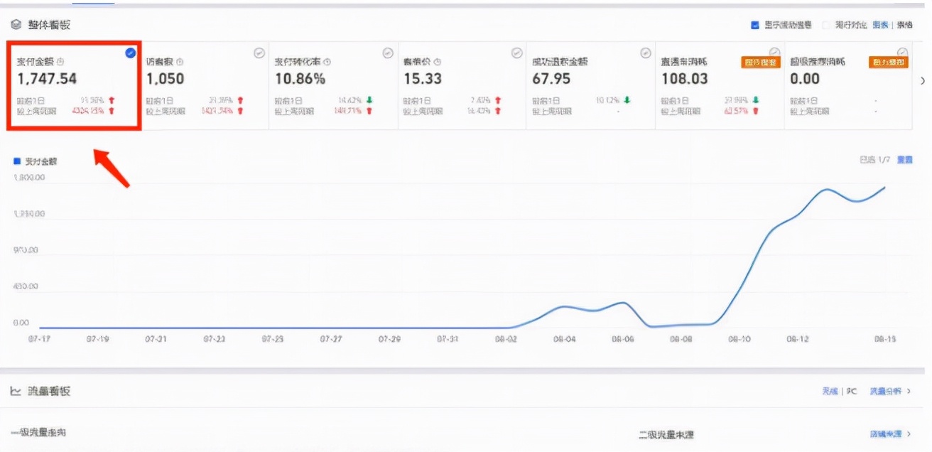 淘宝商业办公家具类目怎么做起来,做淘宝哪些类目比较赚钱