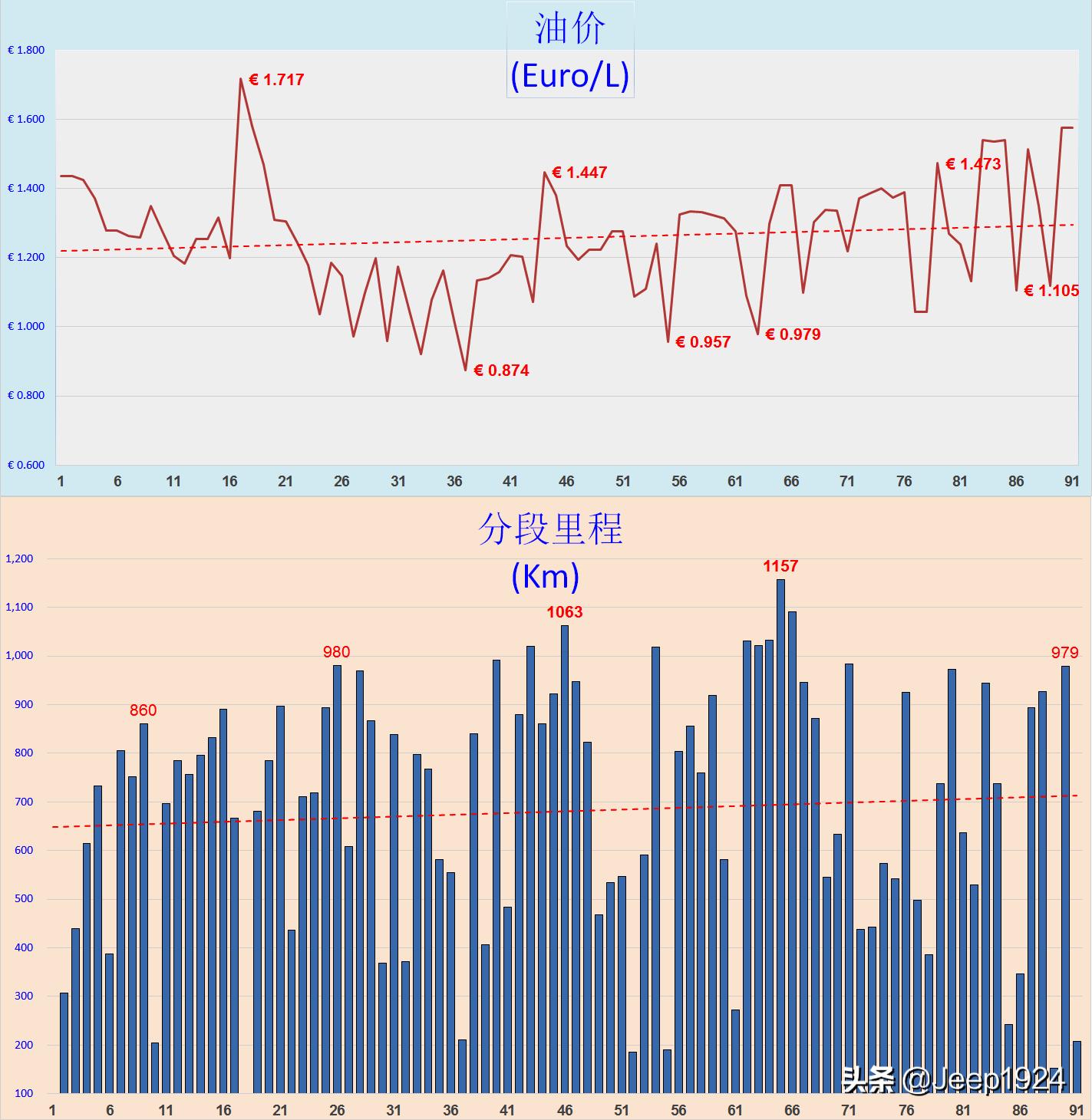 海外柴油车省油还是汽车省油,日系柴油车为什么省油