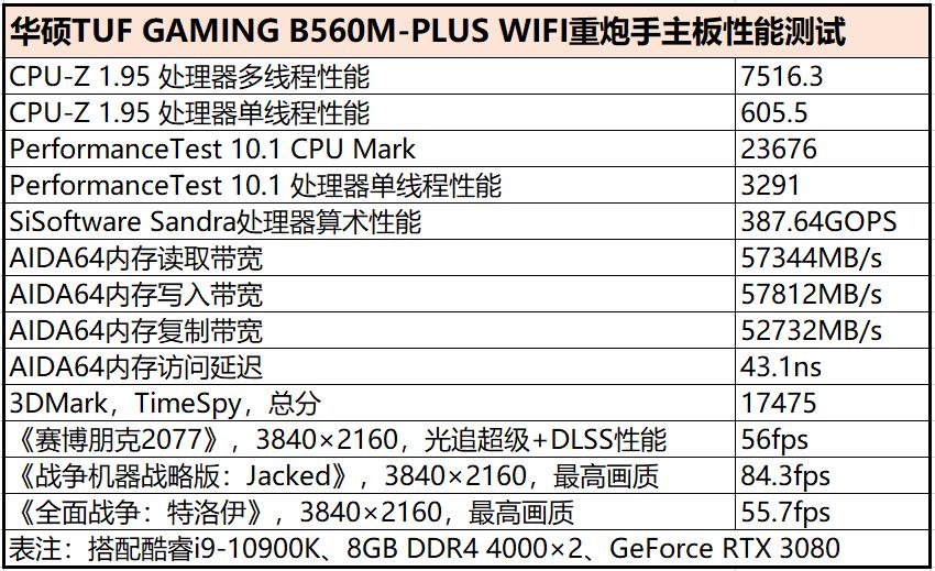 3.15质量认证,3.15可靠性报告