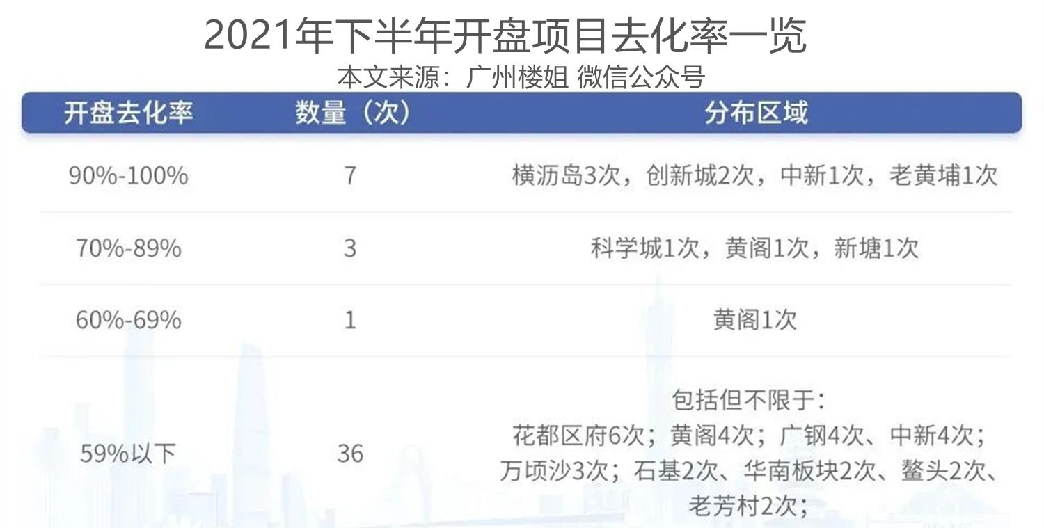 南沙横沥岛楼市,2024年初南沙横沥岛房价下降了吗