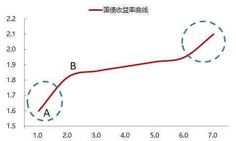 债券宏观经济数据分析,债券深度解析
