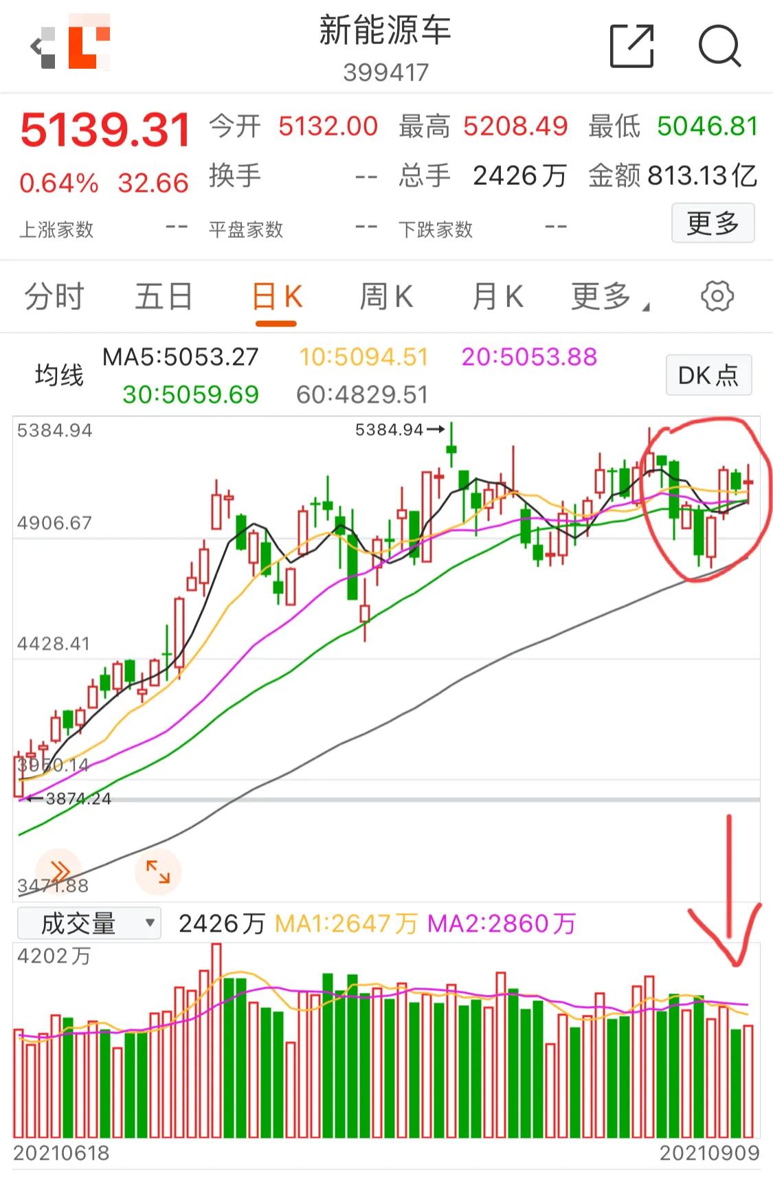9.10号新能源军工白酒医疗顺周期半导体5G