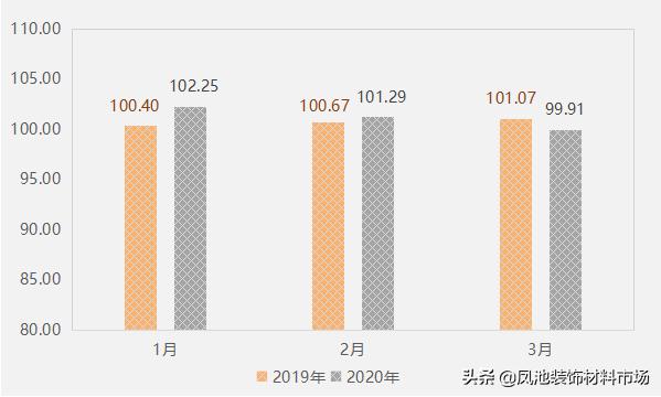 影响力指数有所下降，大沥·中国全铝家居指数2020年第一季度