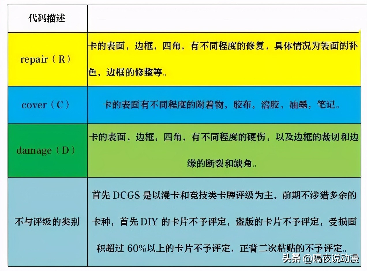 8700万的青眼白龙拍卖会,青眼白龙司法拍卖会