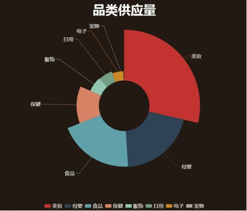 重庆跨境电商大数据,重庆跨境电商销量排名
