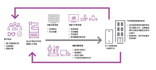 提升办公的效率,提升办公效率的十大建议
