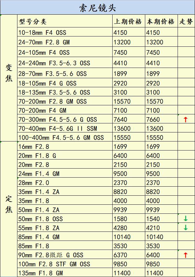 佳能5d5停止开发了吗,佳能5d5新款价格