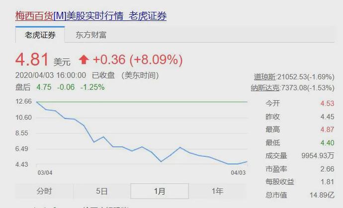 世界最大面积烂尾商场,世界最大商店是哪个