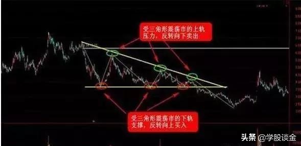 炒股波段操作技巧和方法,中国股市最赚钱的人投资感悟