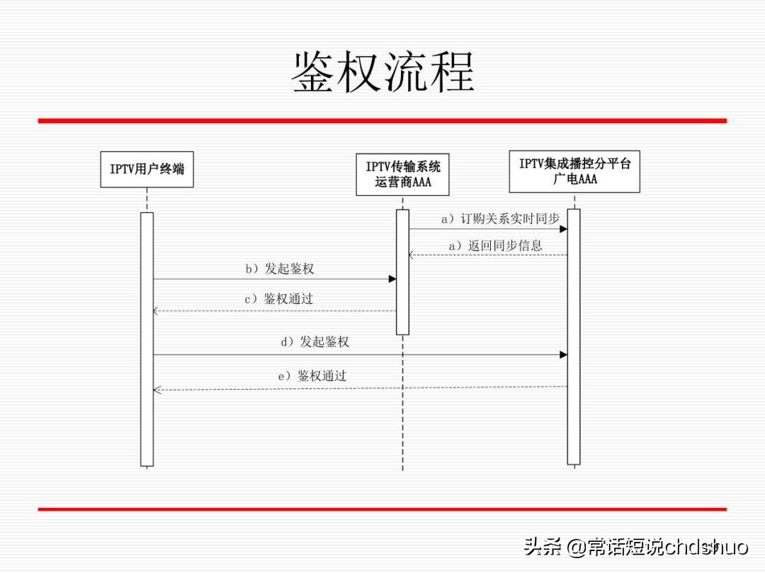广电iptv技术方案,广电iptv透传设置
