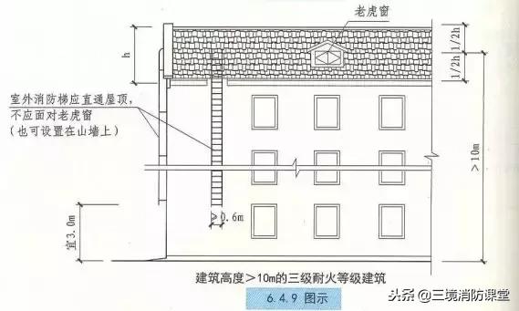 疏散楼梯间消防考点,疏散楼梯与疏散楼梯间的区别