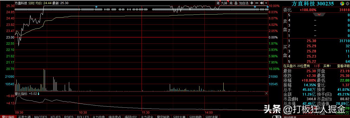 在线教育龙头股,在线教育板块龙头股一览表