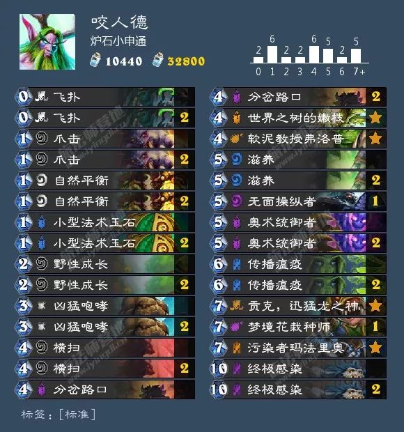 炉石传说圣骑士选牌最新,炉石传说圣骑士什么时候改版