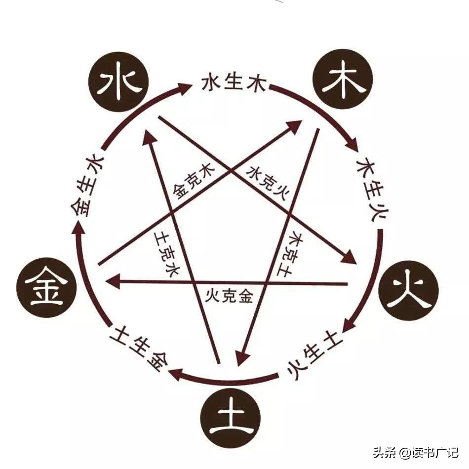 资治通鉴属于哪类型的史书,资治通鉴什么朝代写的