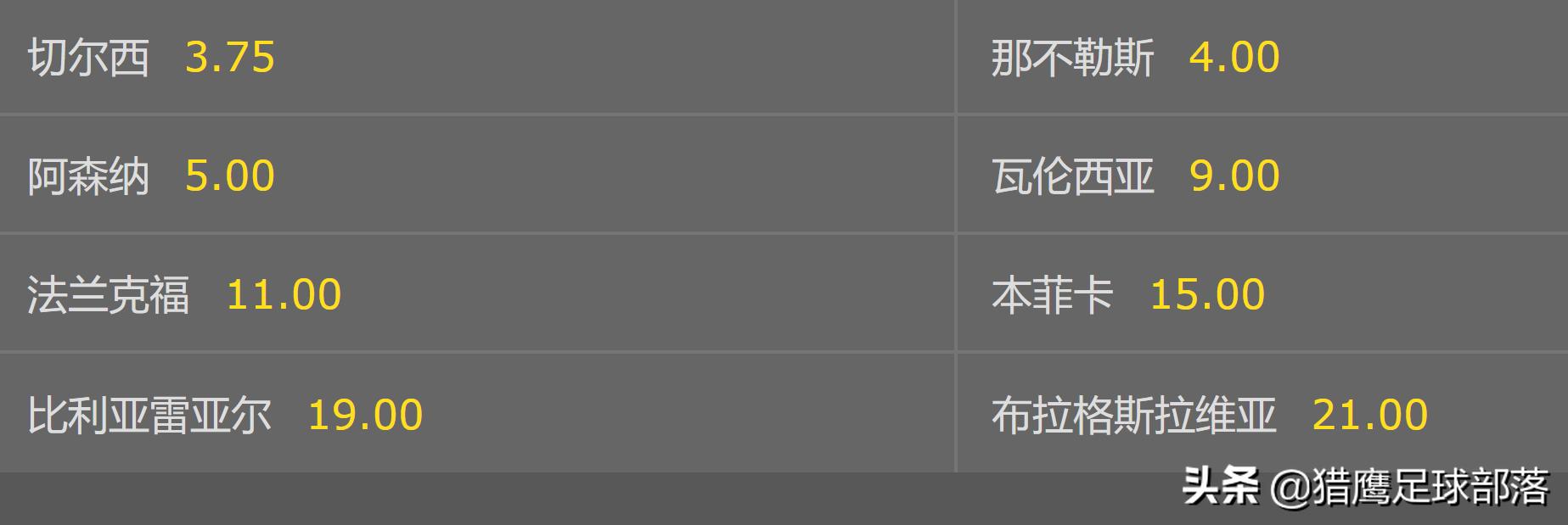 欧联夺冠最新概率,欧联杯阿森纳爆冷出局
