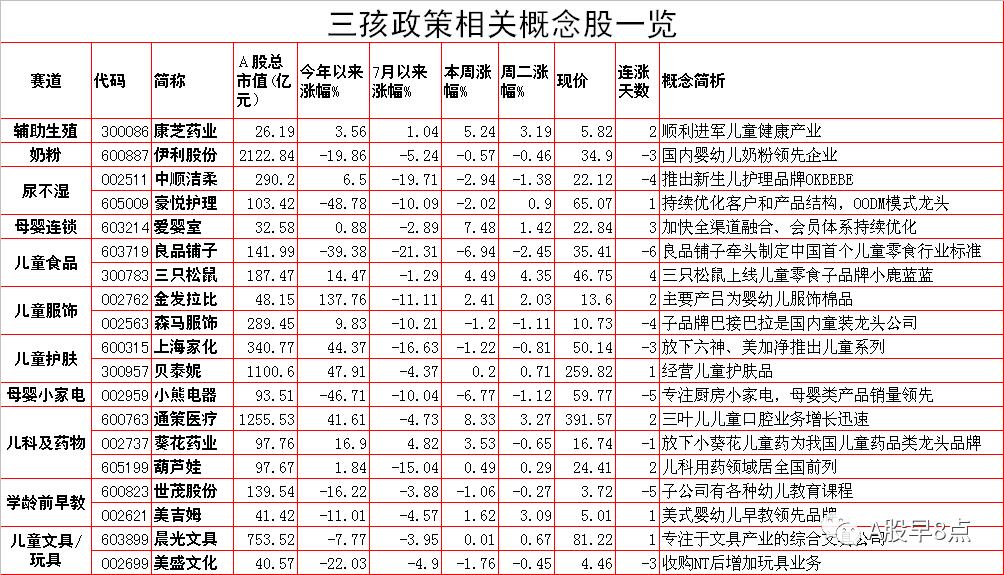 周三a股重要投资,周五股市重大投资机会