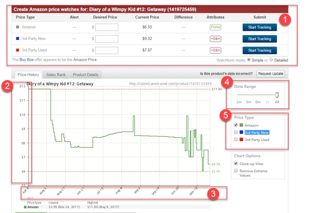 买家免费插件反着用!实时追踪竞品价格、防跟卖!真是妙啊...