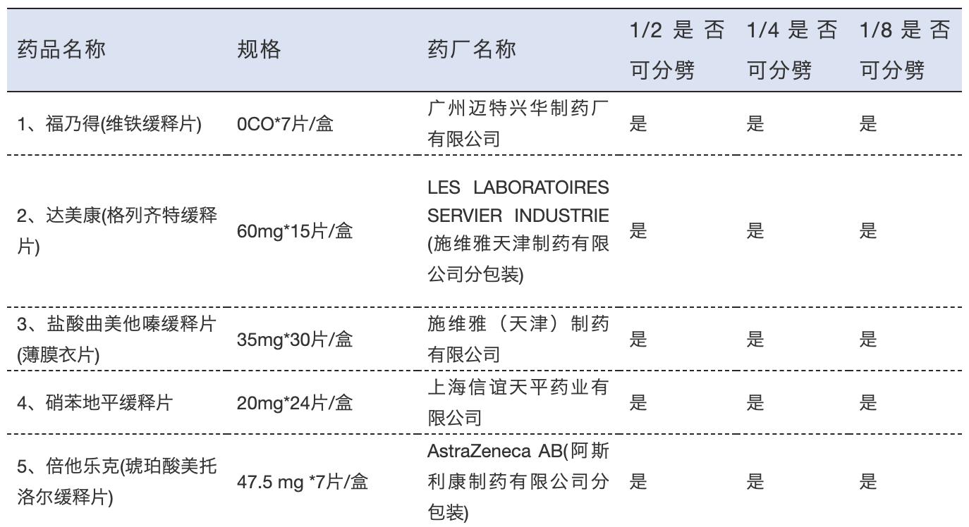 吃药吃半片和一片的效果一样吗,高血压药片可掰开吃半片吗