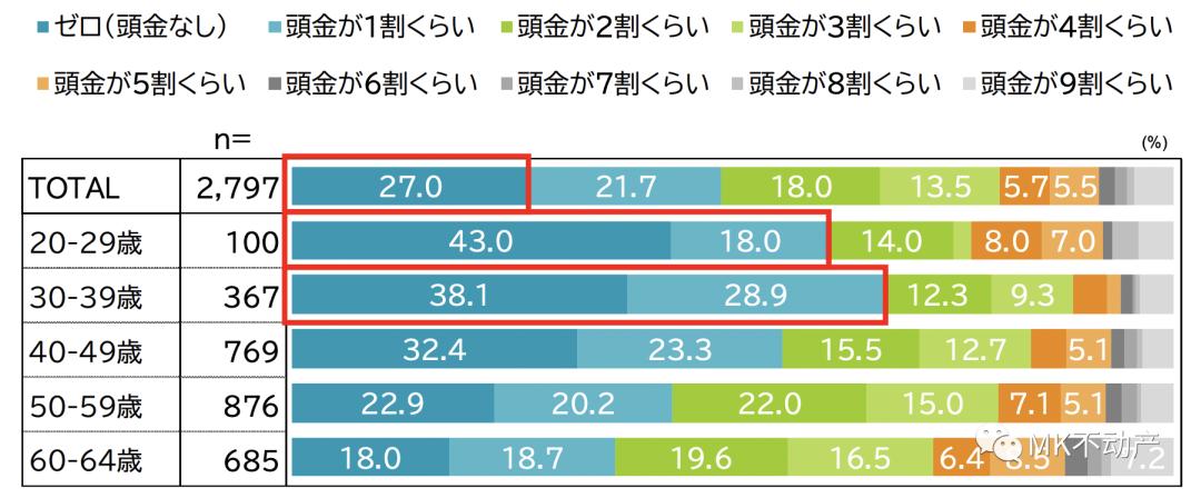 日本房贷是零首付吗,日本贷款外国人