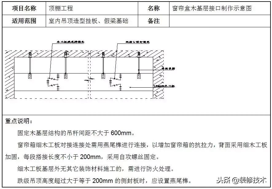 轻钢龙骨石膏板吊顶包工包料价格,轻钢龙骨石膏板吊顶价格包工包料