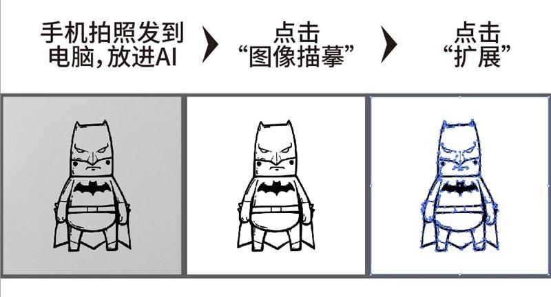 真人转卡通形象,如何把真人变成卡通视频
